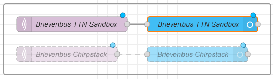TTN Nodered node