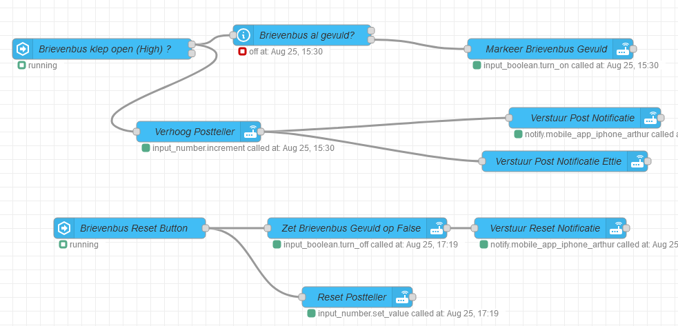 Nodered flow